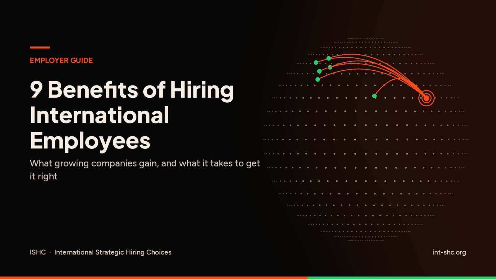 Orange hiring routes linking a hub to sites on a dark dotted globe, titled 9 Benefits of Hiring International Employees