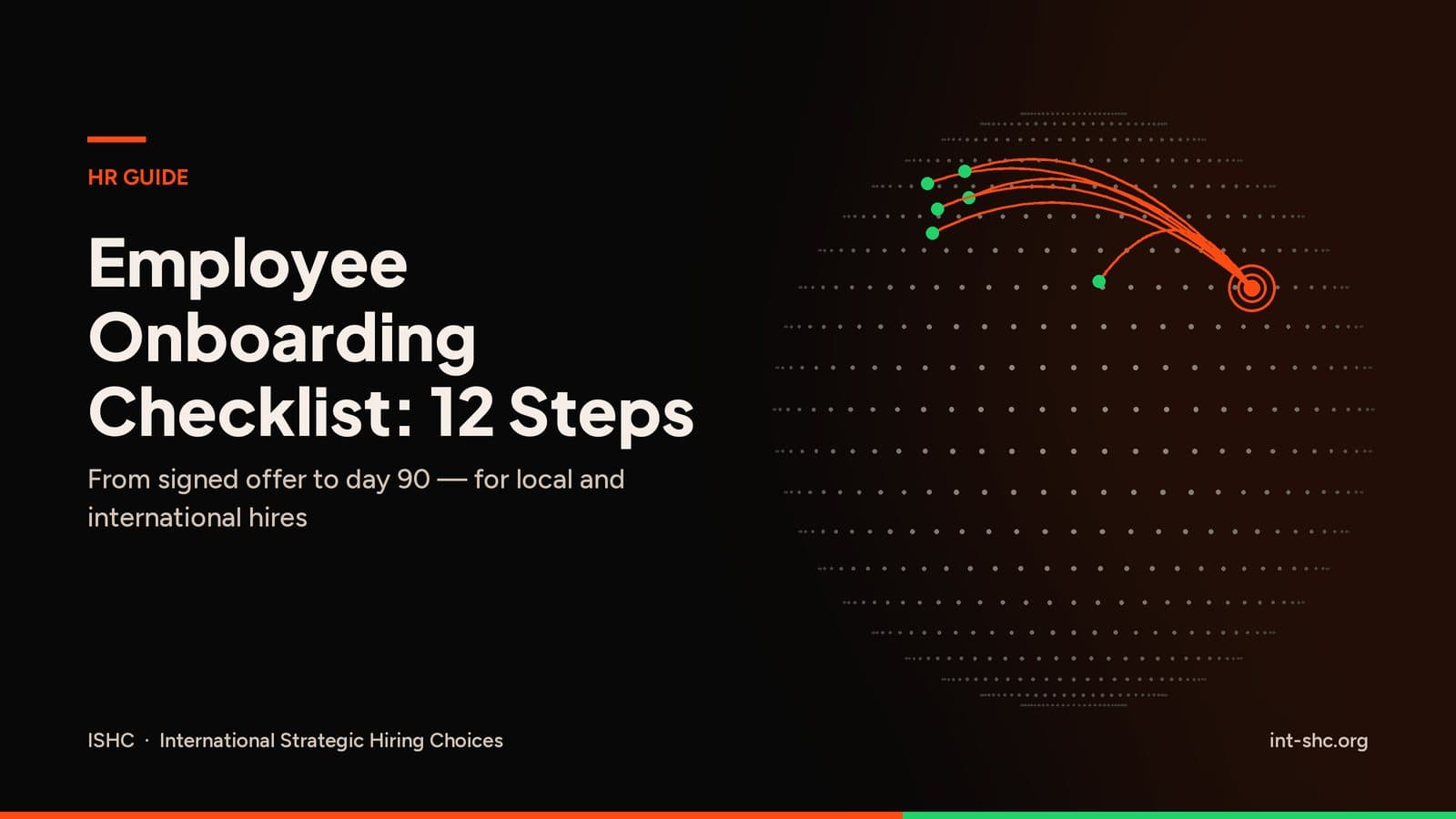 Orange hiring routes linking a hub to sites on a dark dotted globe, titled Employee Onboarding Checklist: 12 Steps