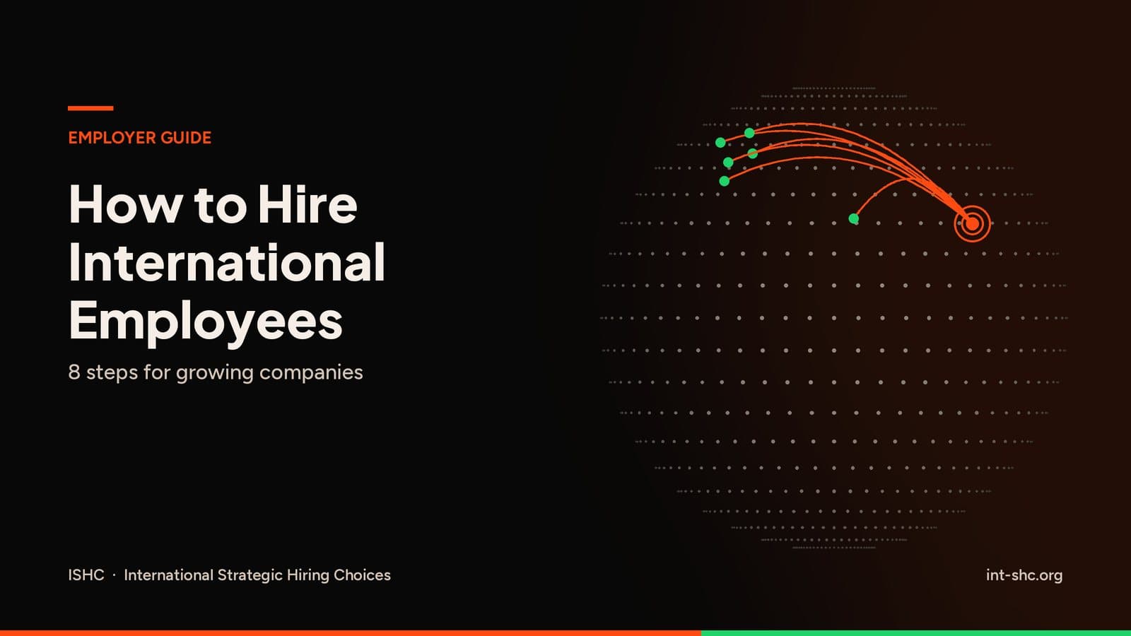 Orange hiring routes on a dark dotted globe linking green points to one hub, titled How to Hire International Employees