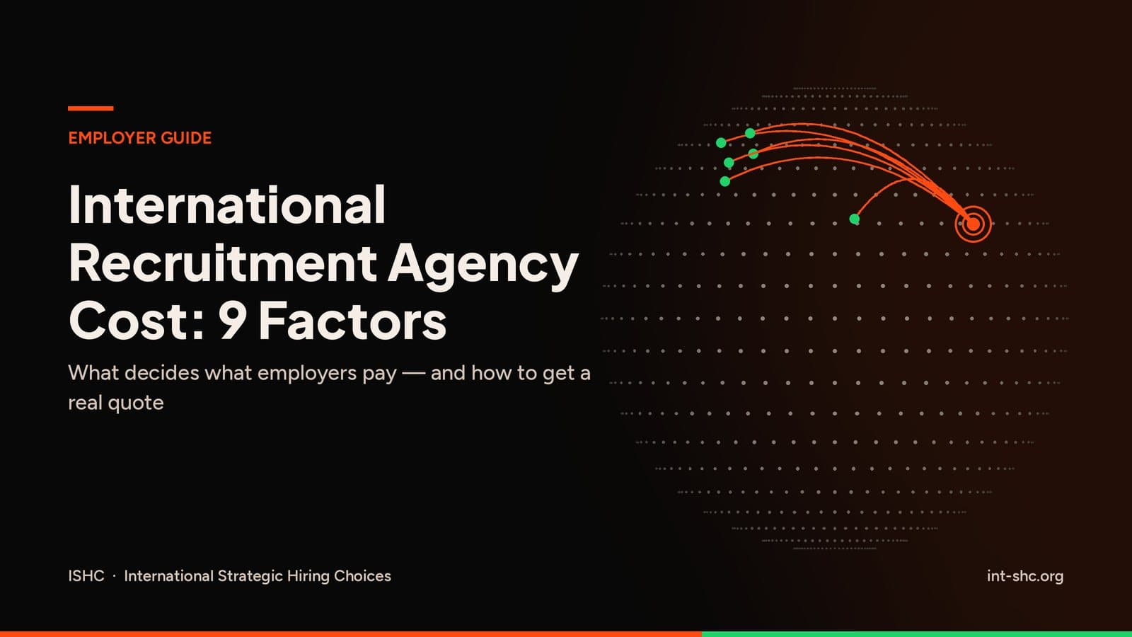 Orange hiring routes on a dark dotted globe, titled International Recruitment Agency Cost: 9 Factors