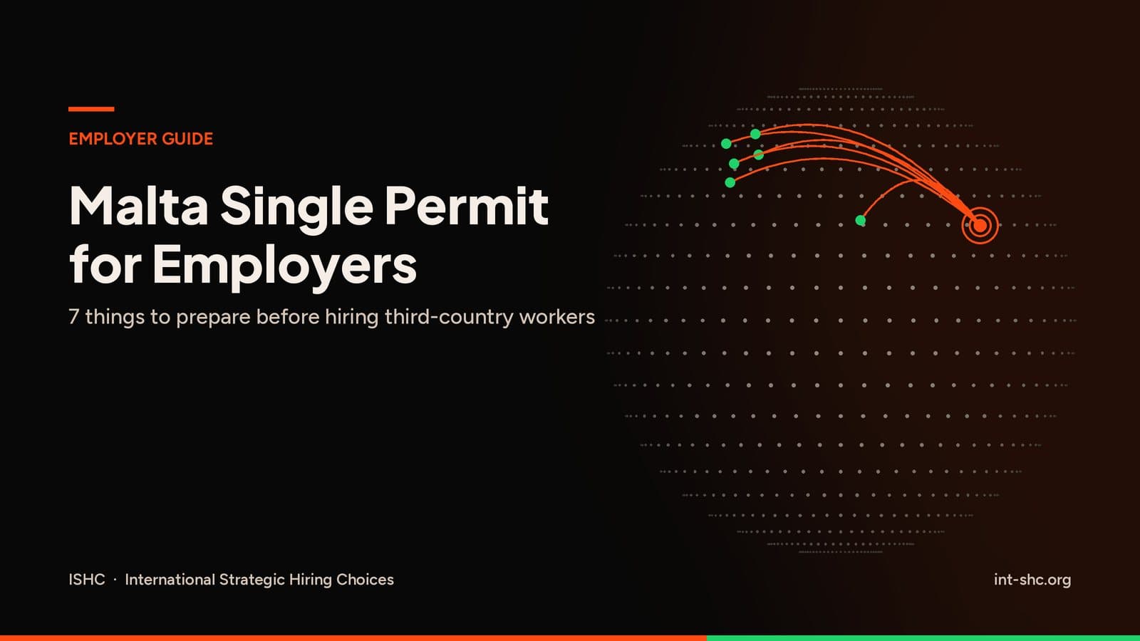 Orange hiring routes from a Dhaka hub to green points on a dark dotted globe, titled Malta Single Permit for Employers