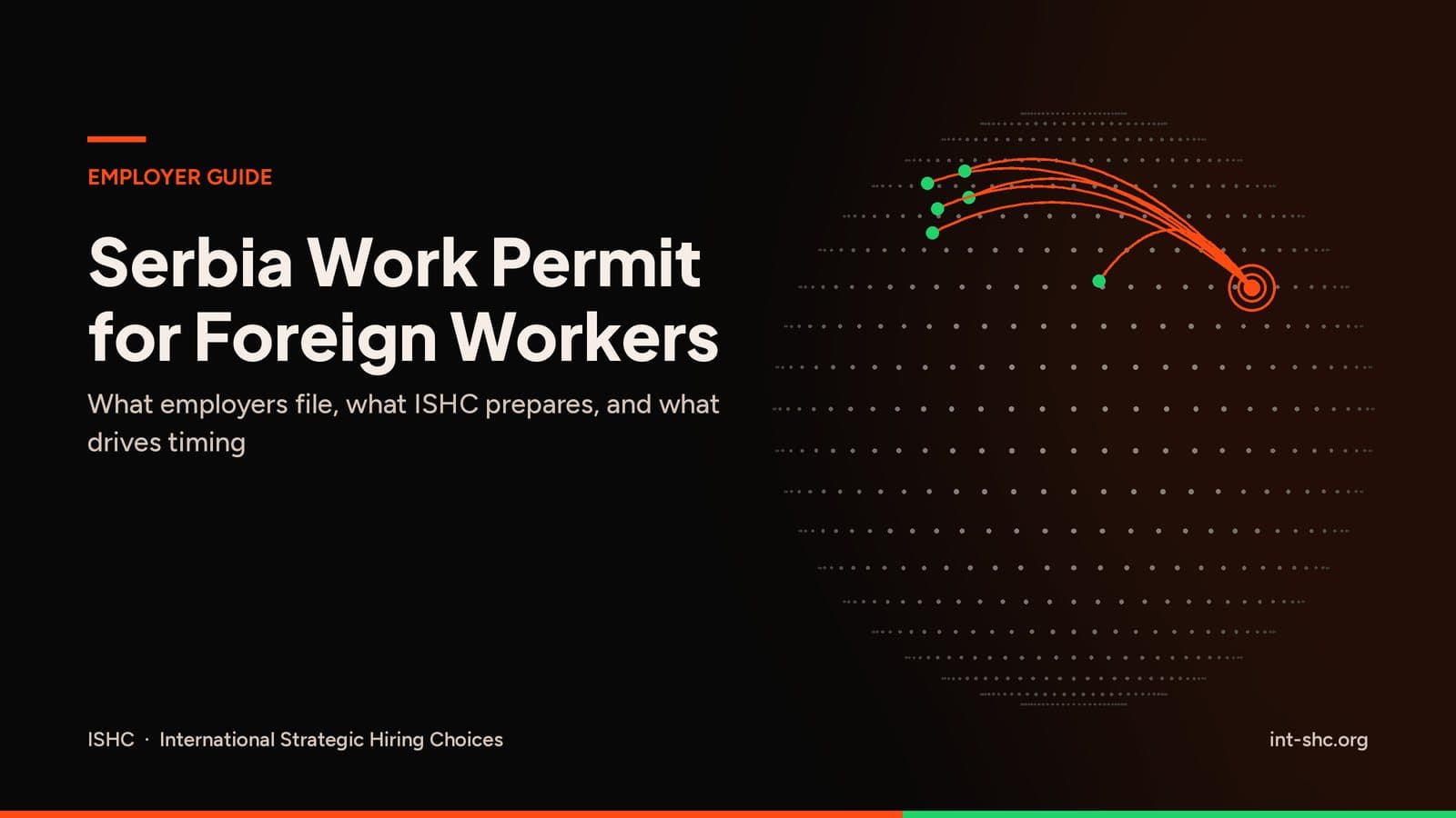 Orange hiring routes from one hub to green points on a dark dotted globe, titled Serbia Work Permit for Foreign Workers