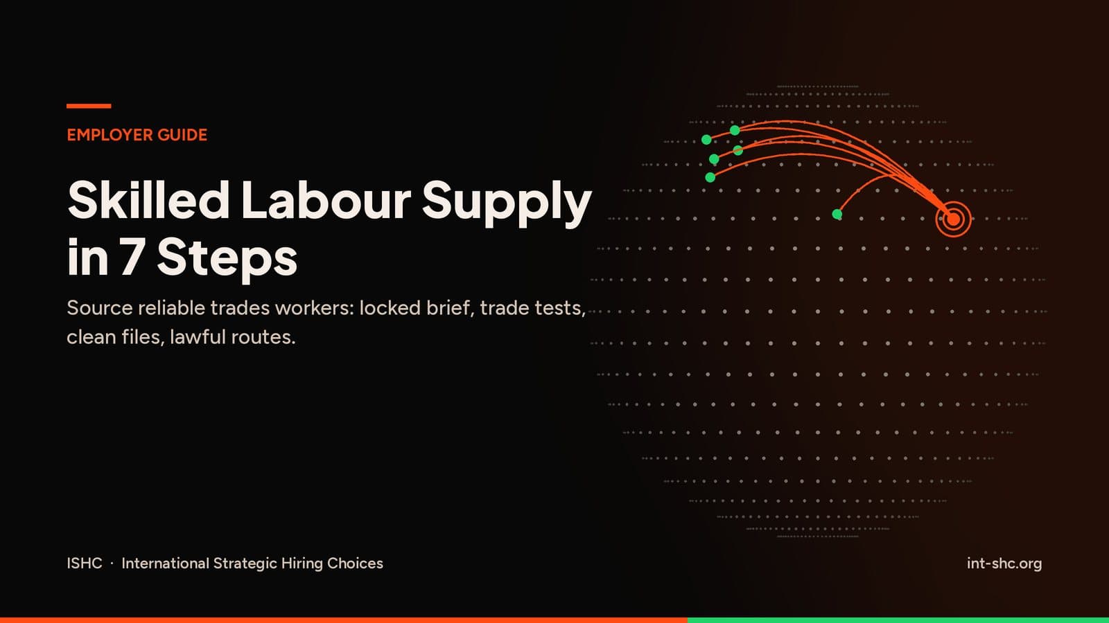 Orange hiring routes on a dark dotted globe linking green points to one hub, titled Skilled Labour Supply in 7 Steps
